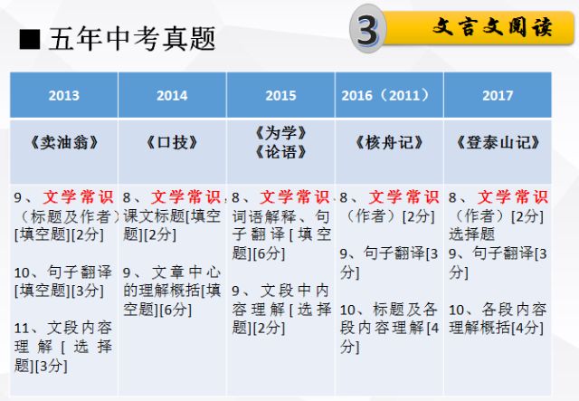 2025年澳门免费资料,正版资料/词语释义解释落实